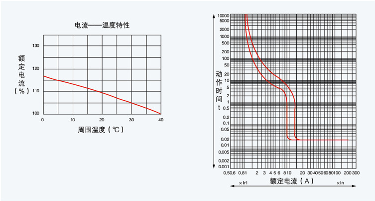 断路器降容及脱扣器方式曲线图.png