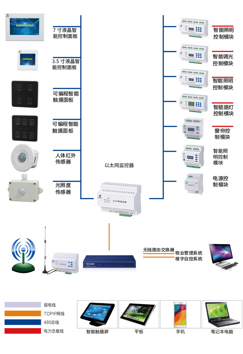 智能调光模块