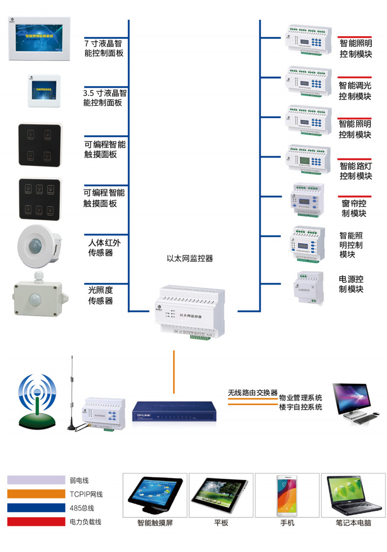 照明控制模块,