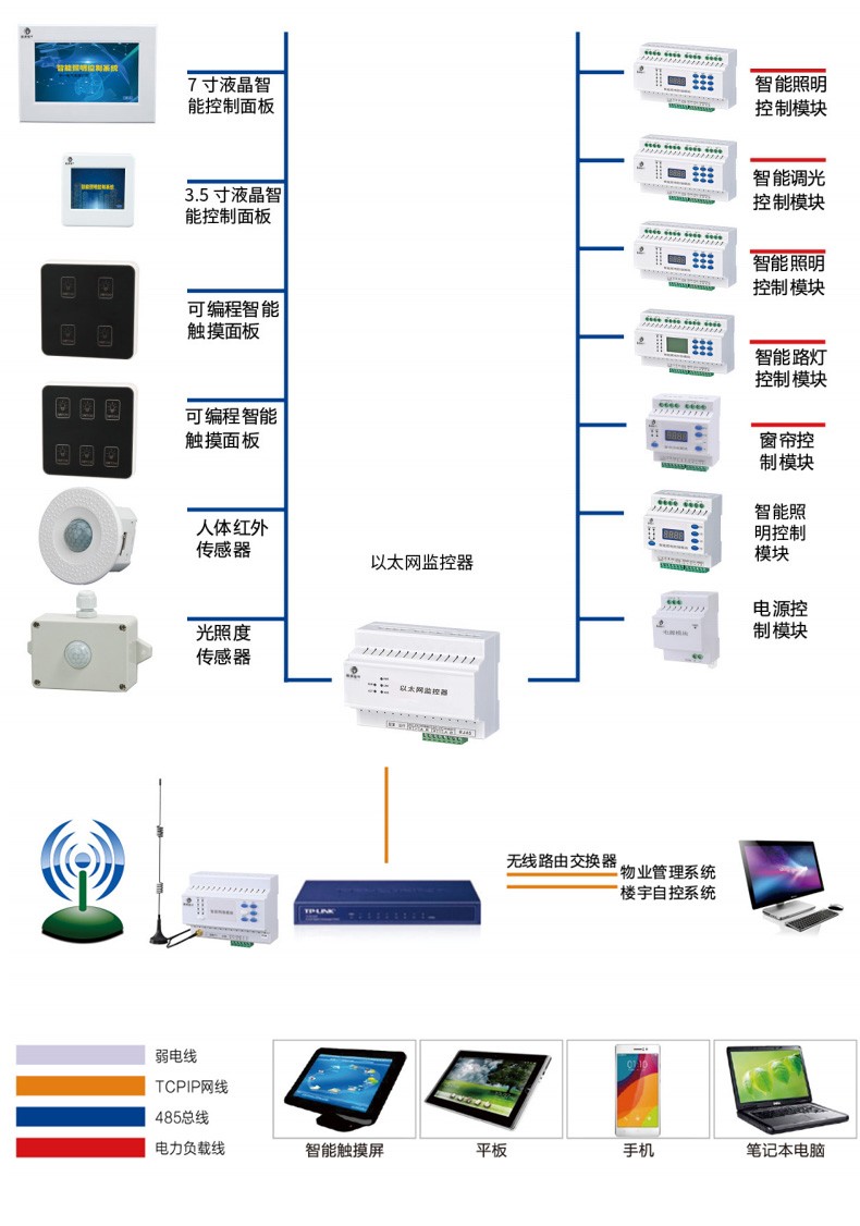 智能照明时控模块