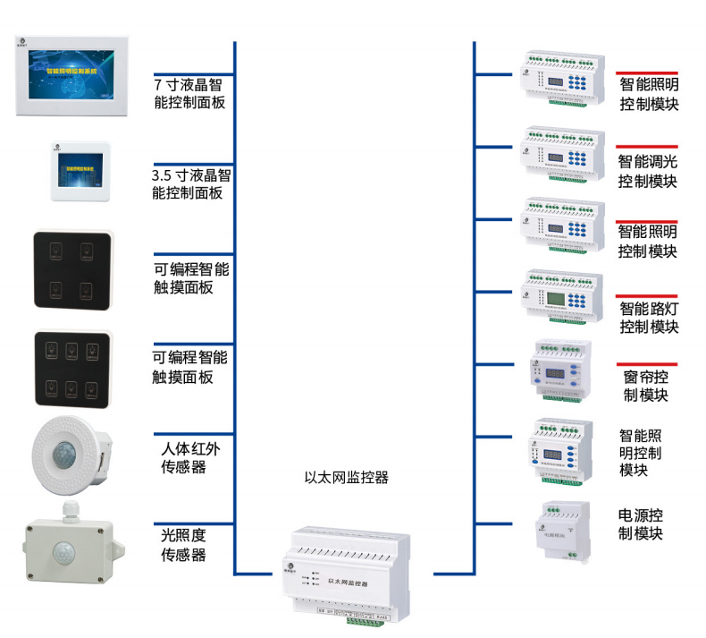 智能照明控制模块