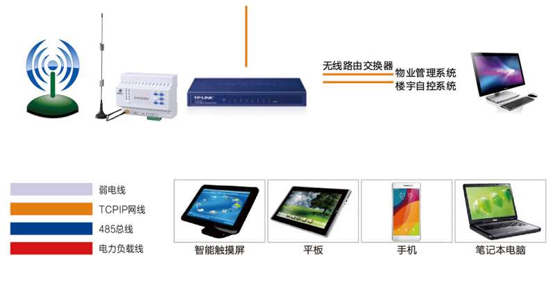 智能照明控制模块