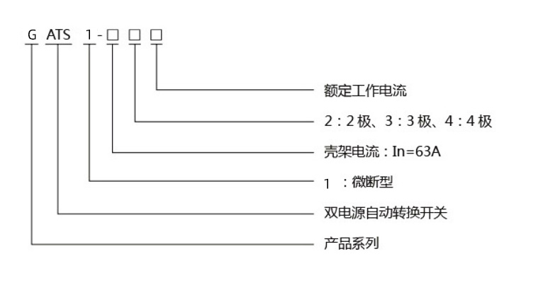 双电源自动转换开关GATS1(cb级).jpg