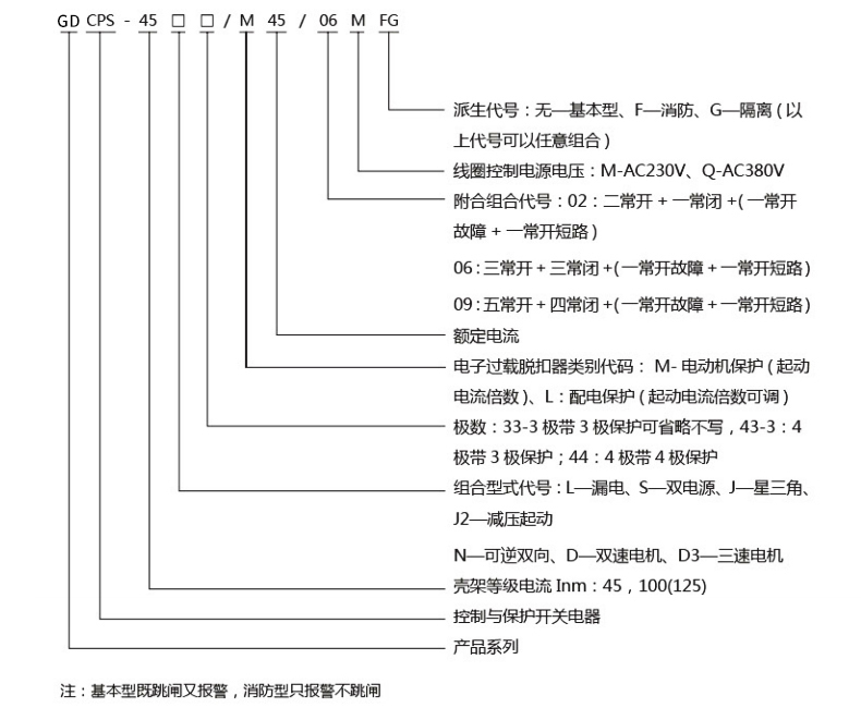 控制保护开关.jpg