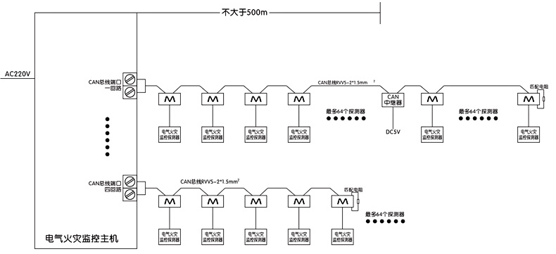 电气火灾系统